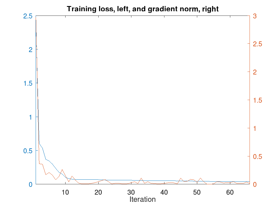 plotted figure