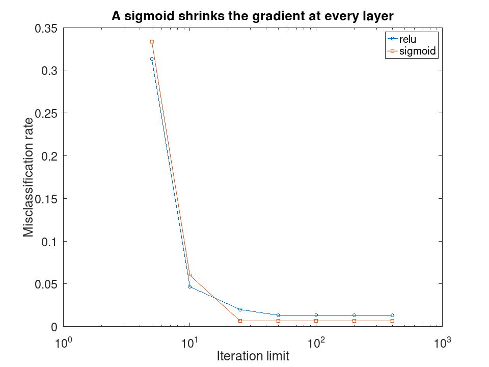 plotted figure