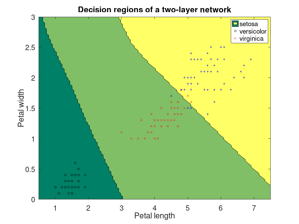 plotted figure