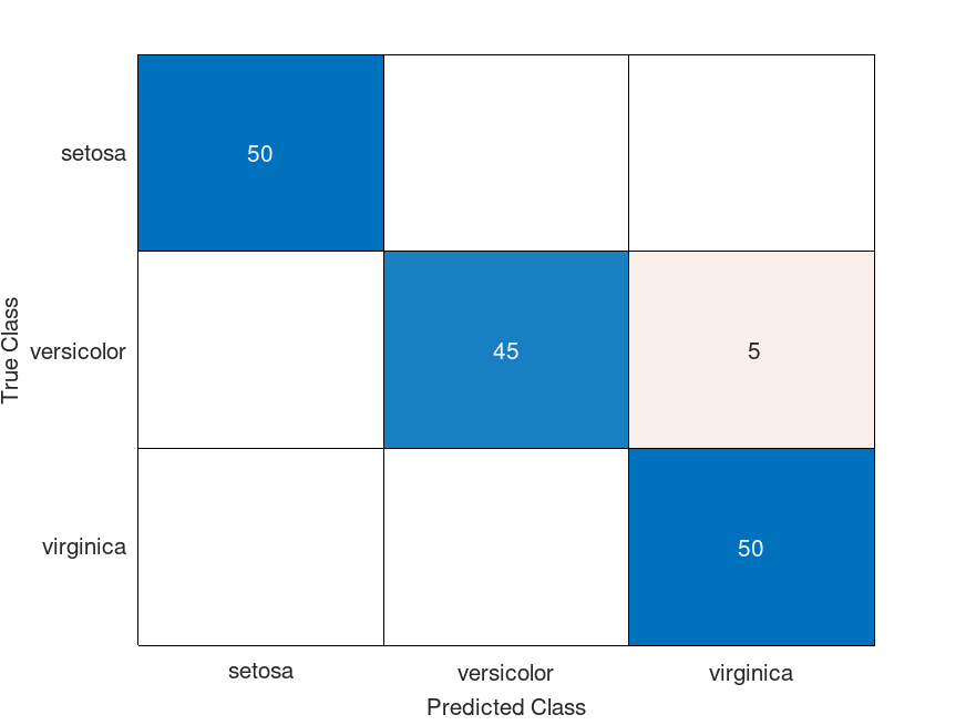 plotted figure