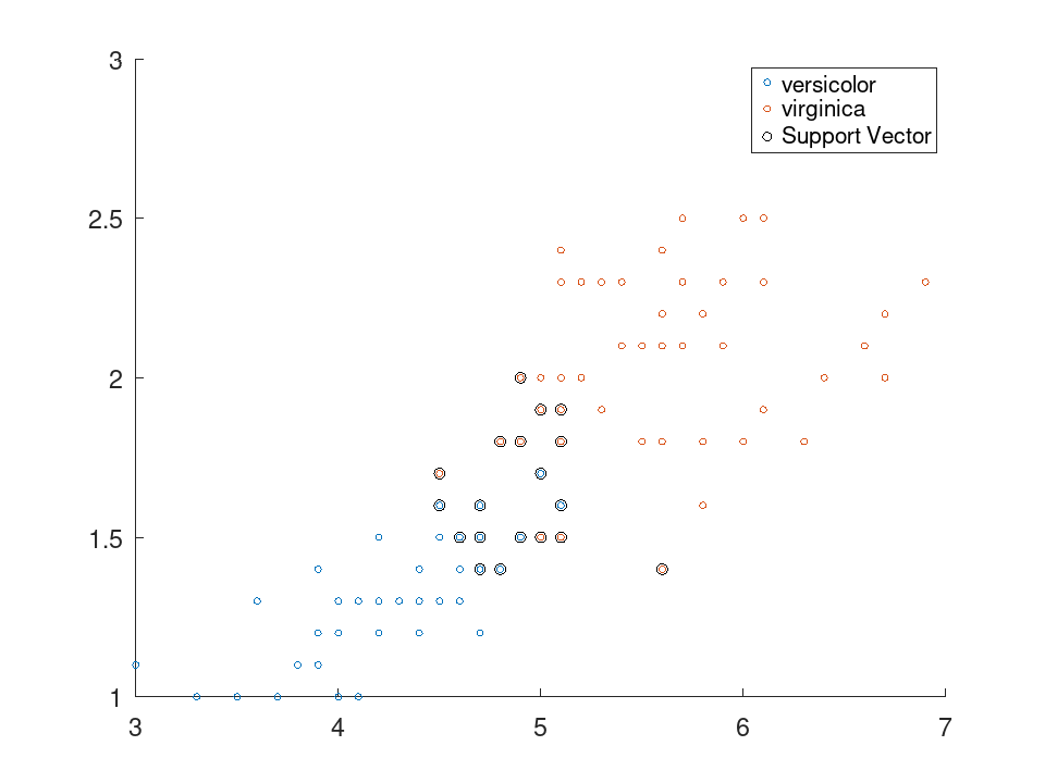 plotted figure