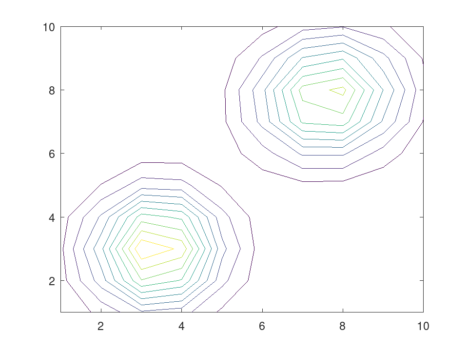 plotted figure