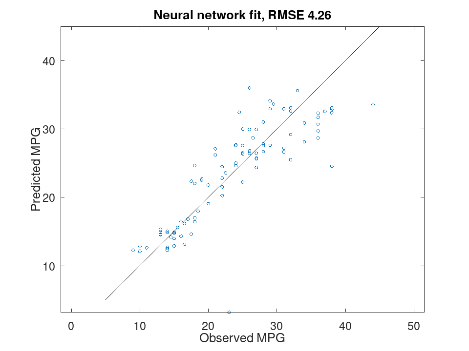 plotted figure