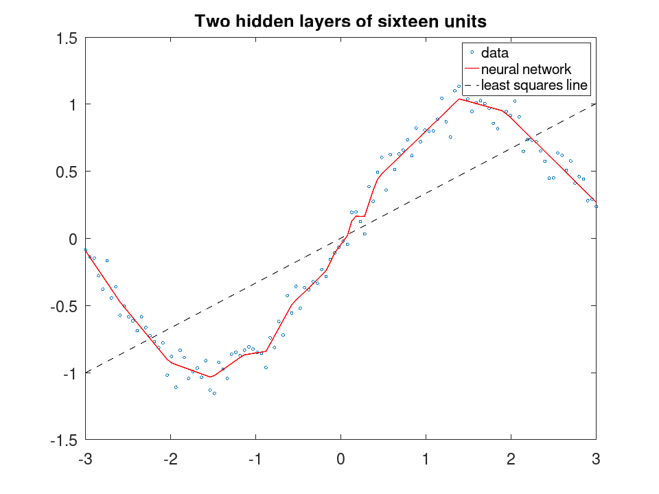 plotted figure
