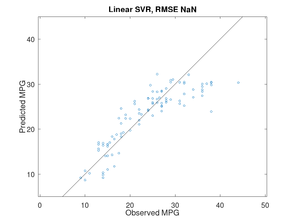 plotted figure