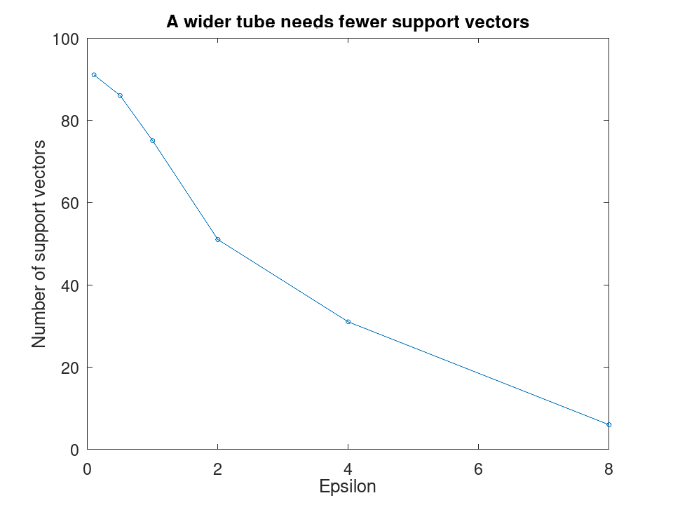 plotted figure