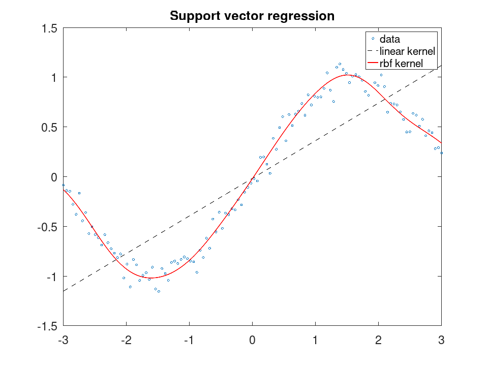 plotted figure
