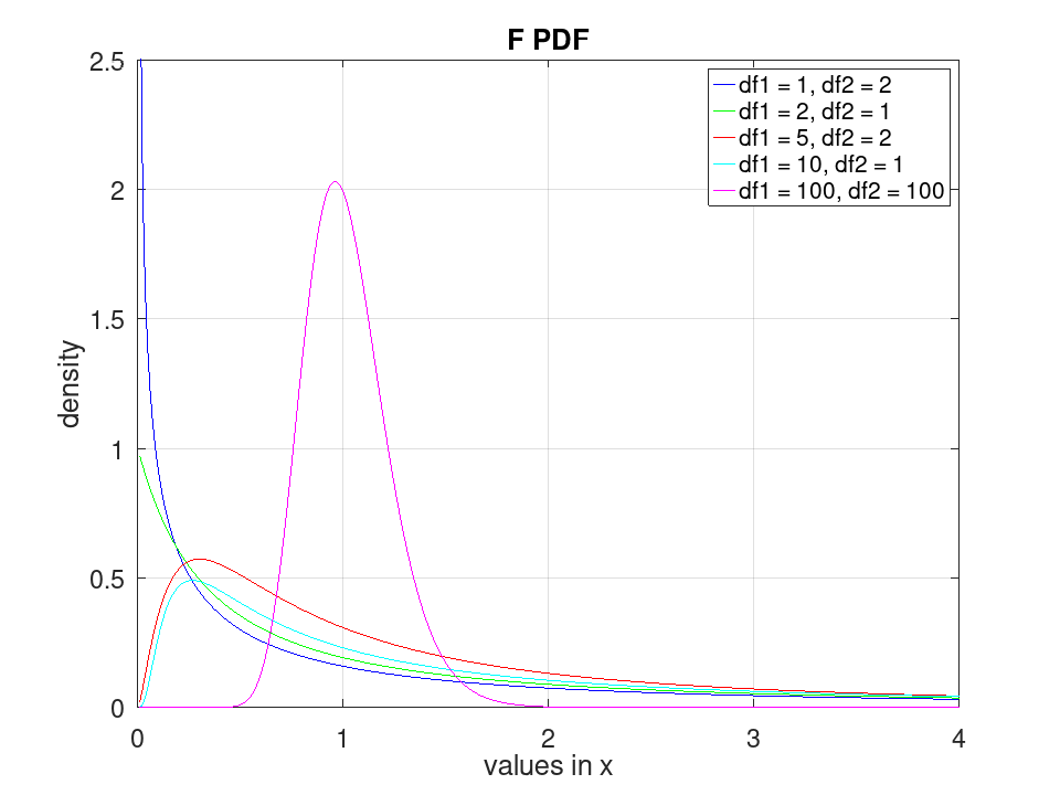 plotted figure