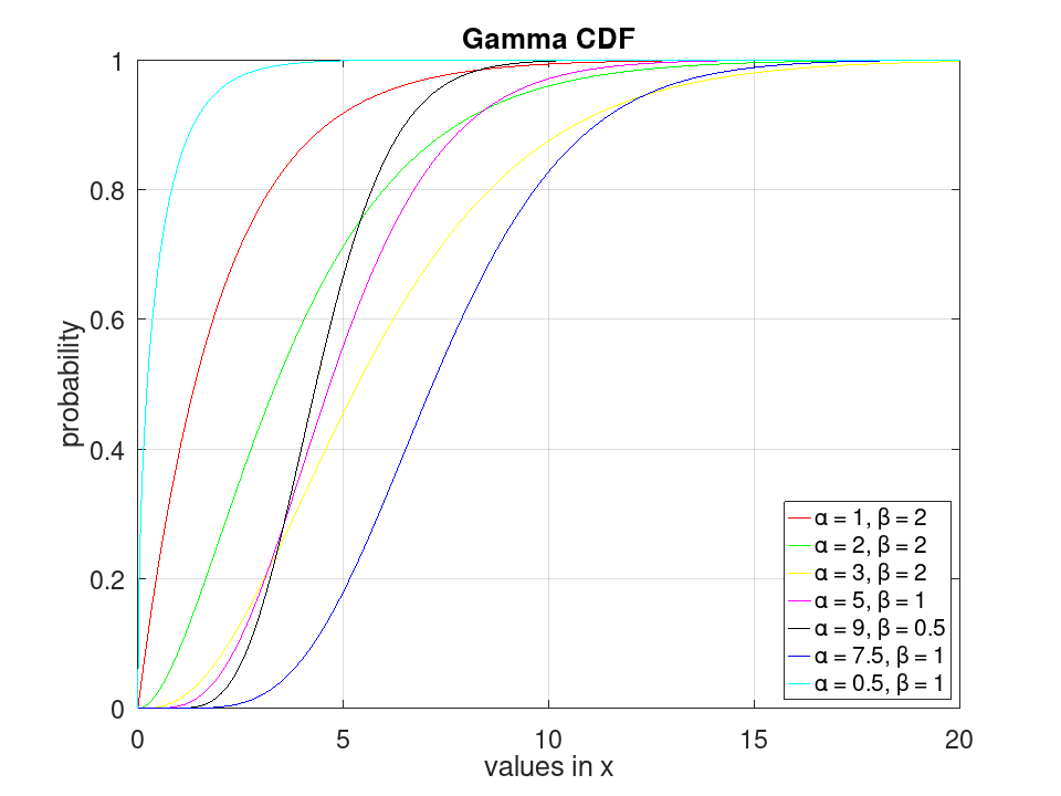plotted figure