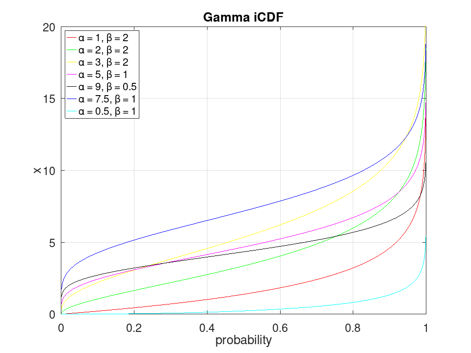 plotted figure