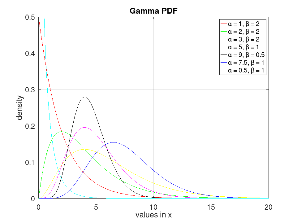 plotted figure