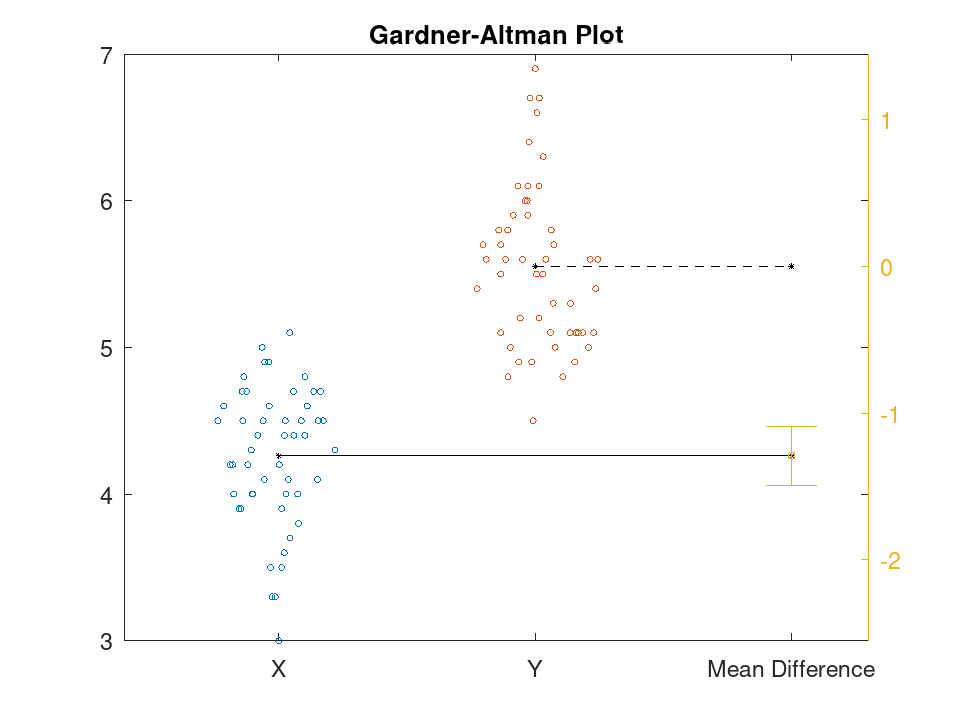 plotted figure