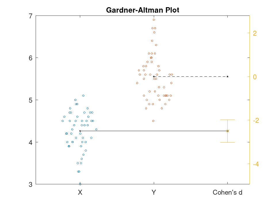 plotted figure