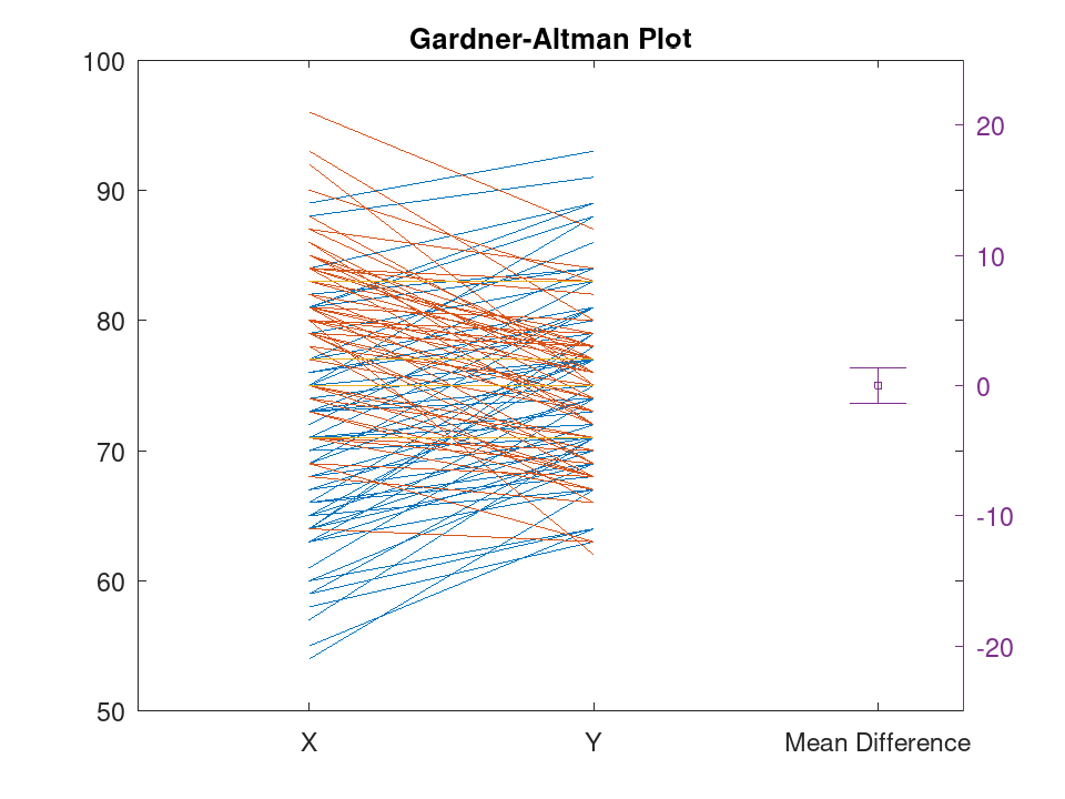 plotted figure