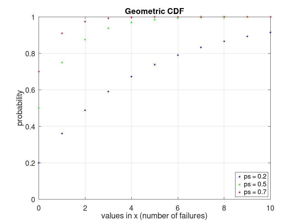 plotted figure