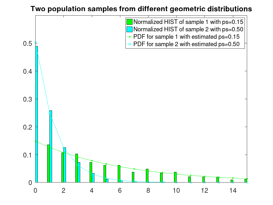 plotted figure