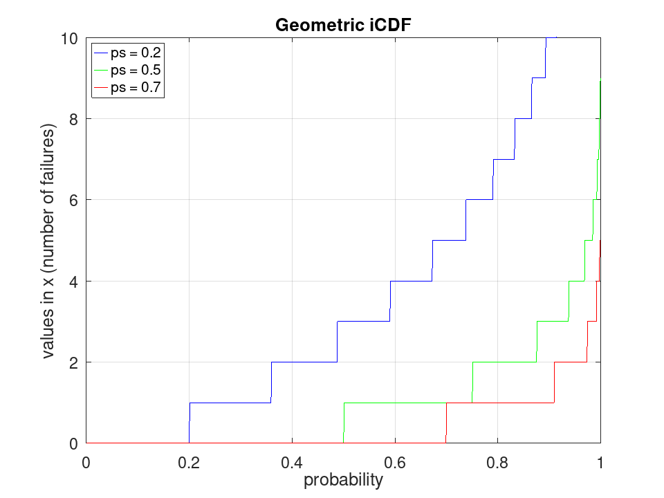 plotted figure