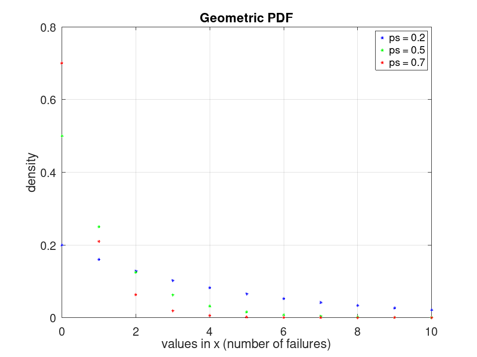 plotted figure