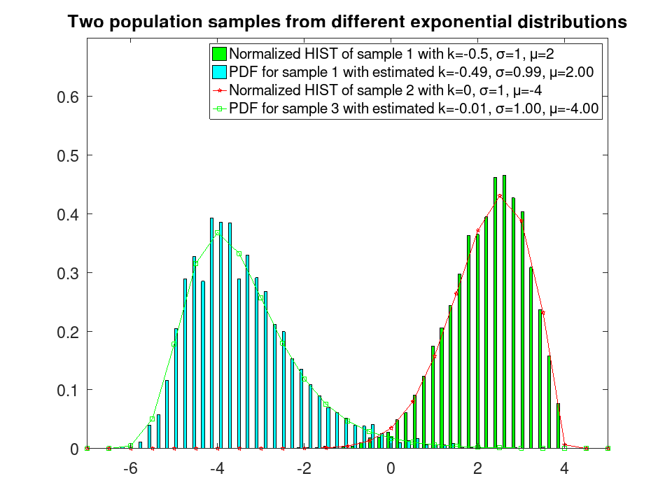 plotted figure