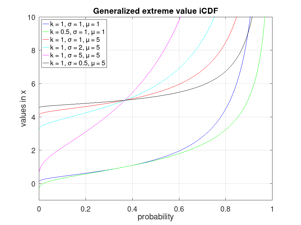 plotted figure