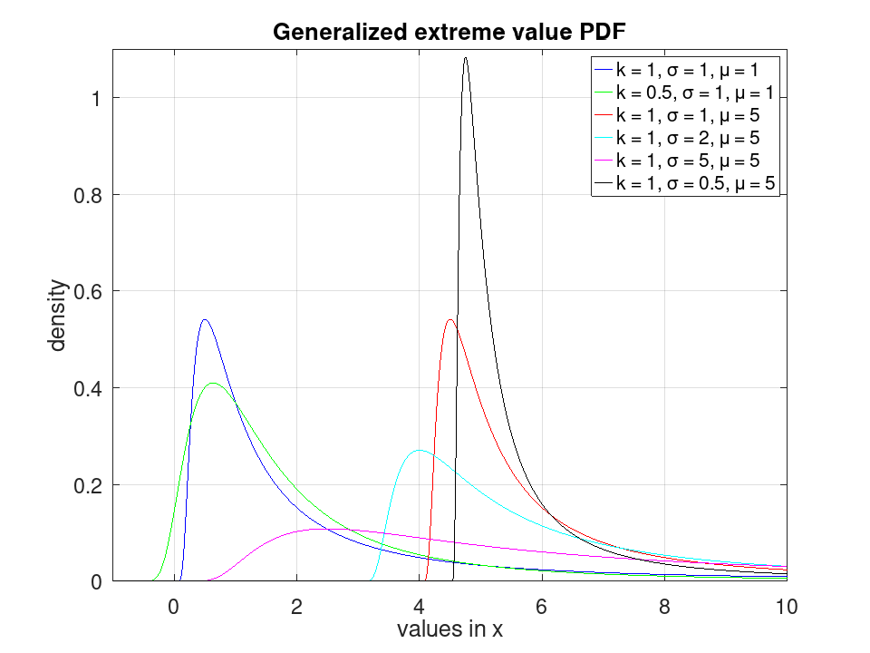plotted figure