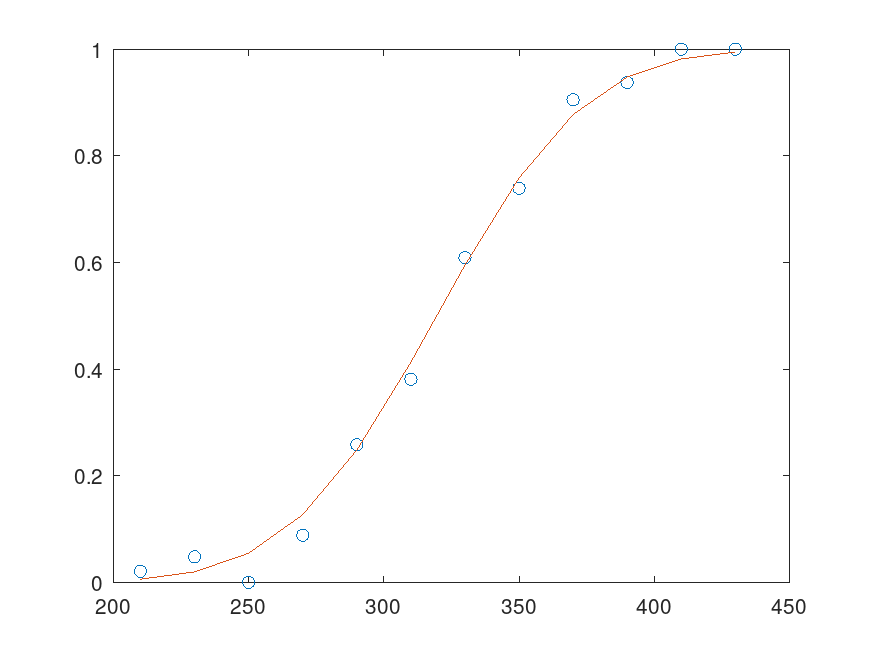 plotted figure