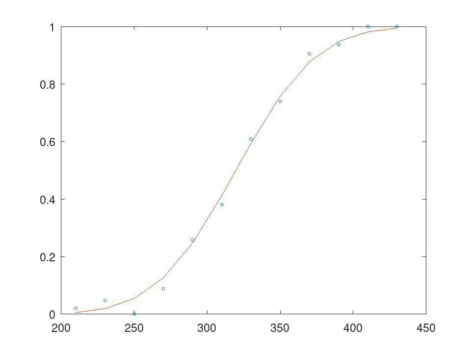 plotted figure