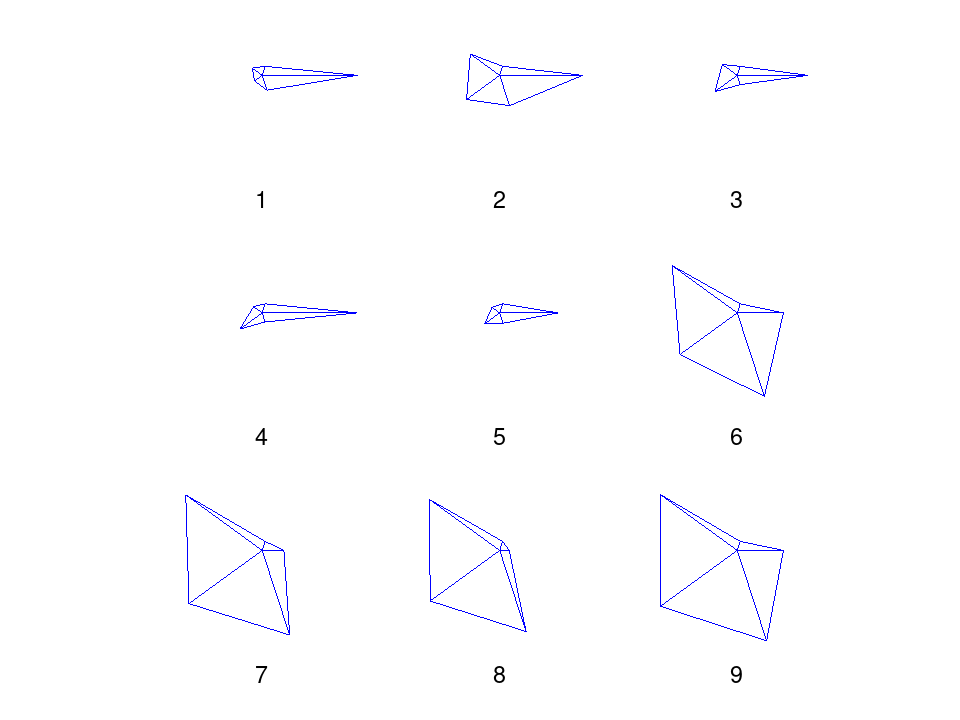 plotted figure