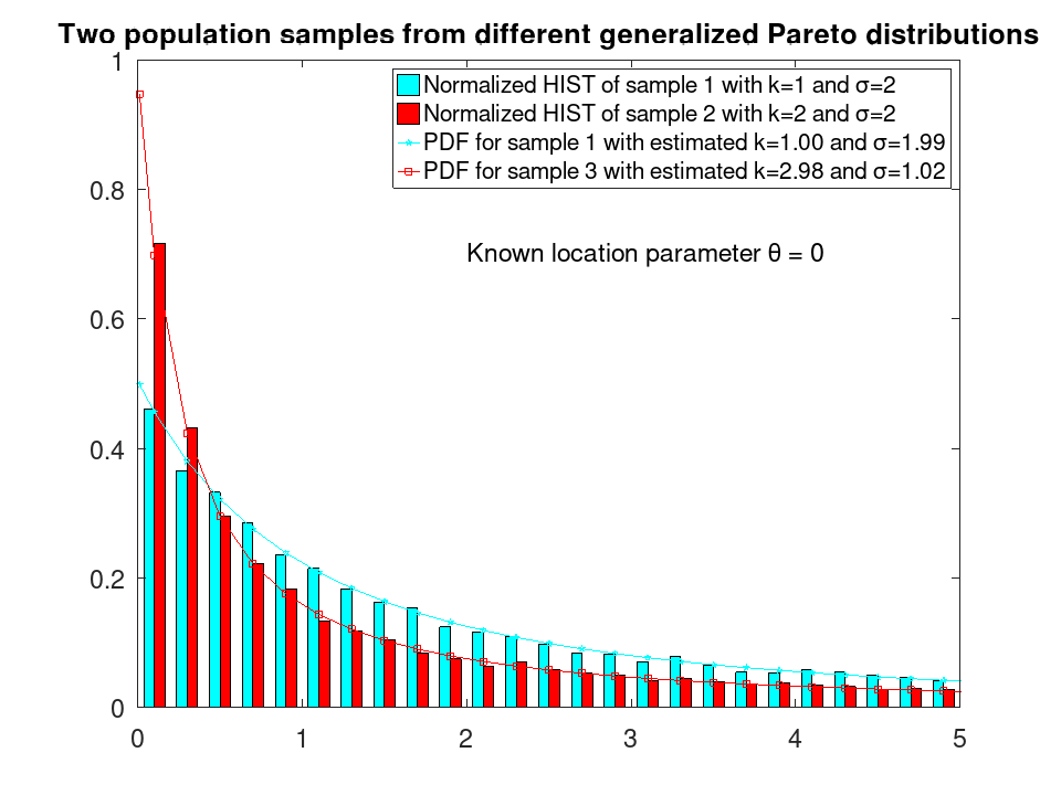 plotted figure