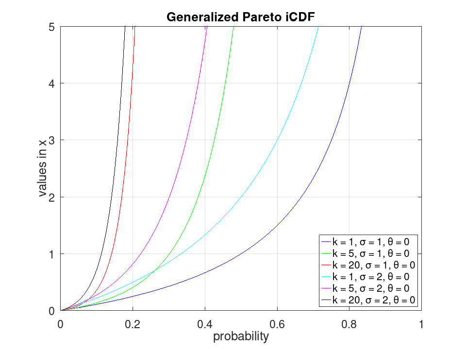 plotted figure