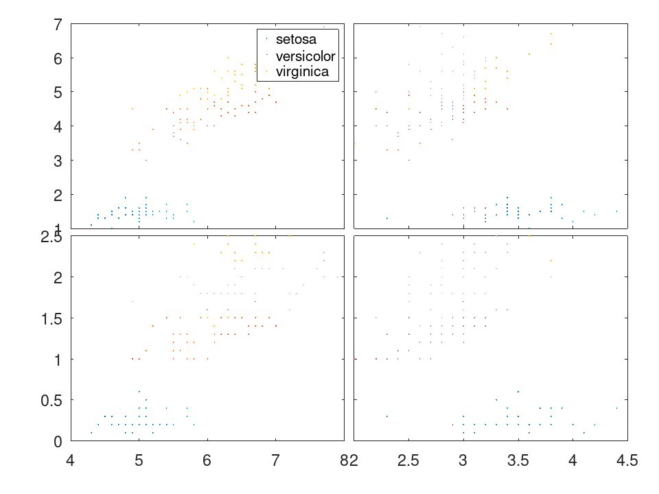 plotted figure