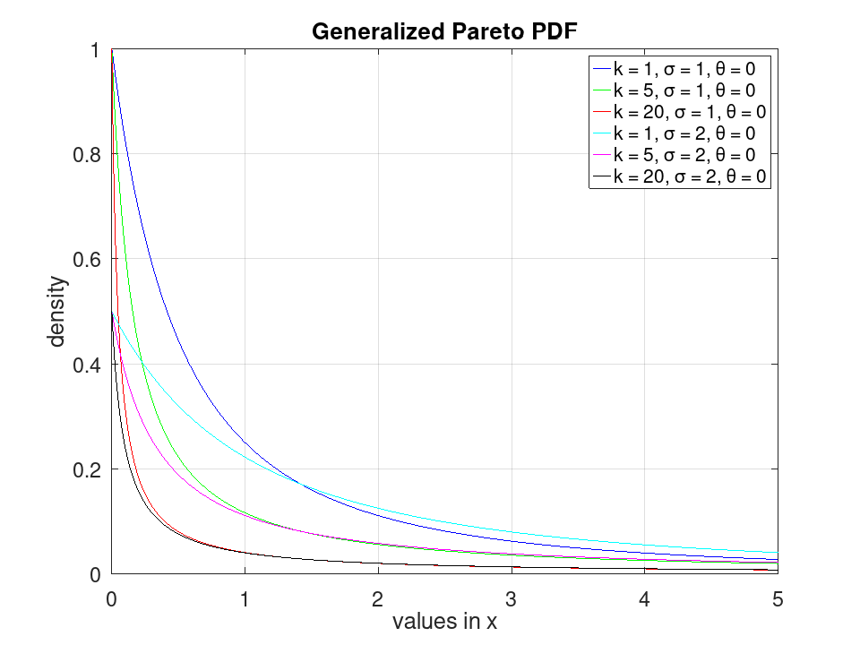 plotted figure