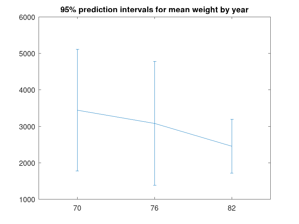 plotted figure