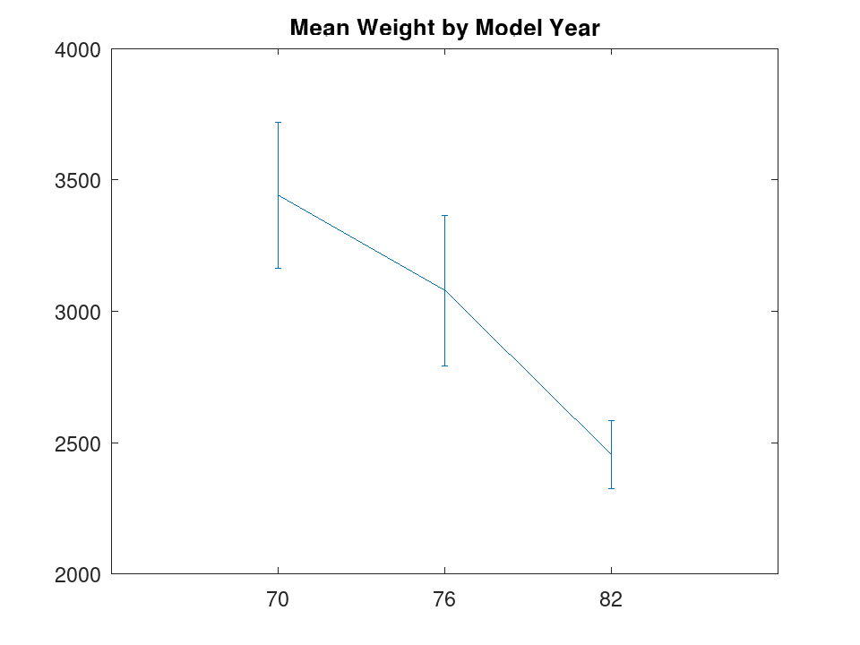 plotted figure