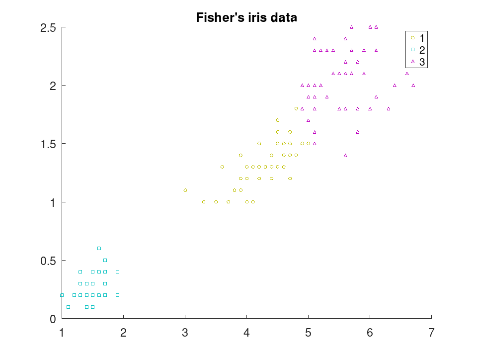 plotted figure