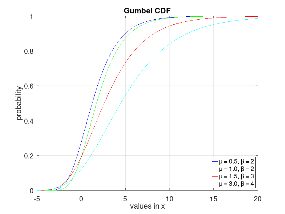 plotted figure
