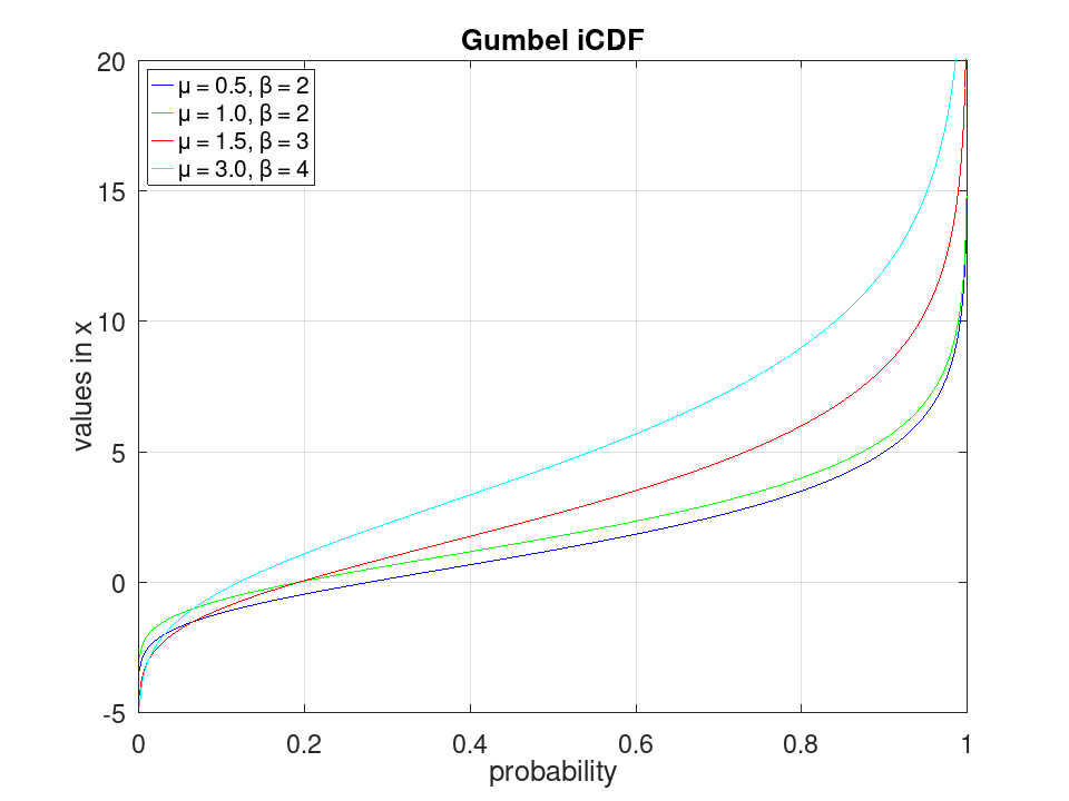 plotted figure