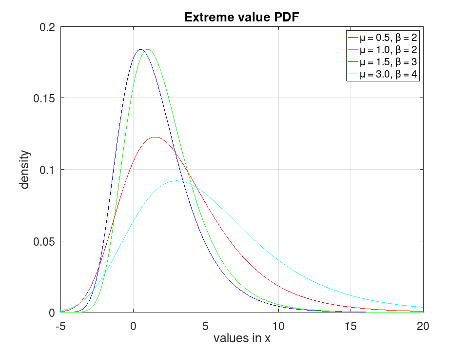 plotted figure