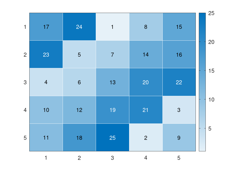 plotted figure