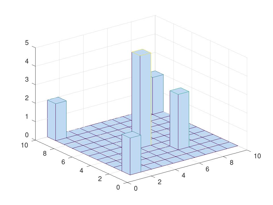 plotted figure