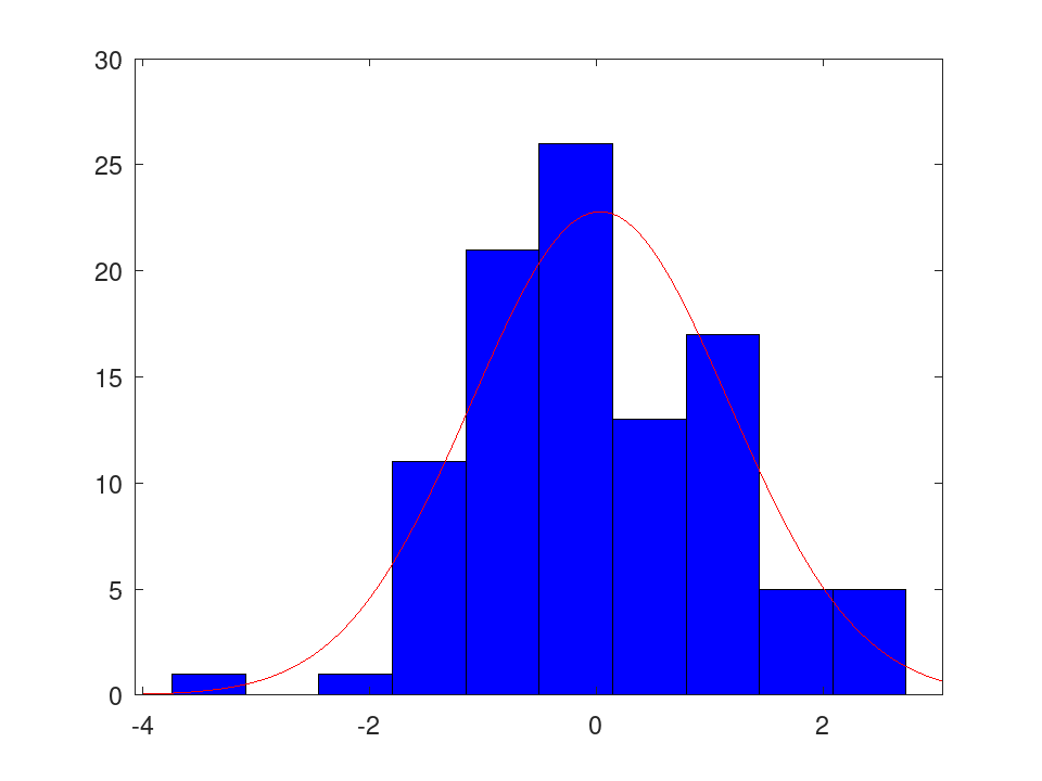 plotted figure
