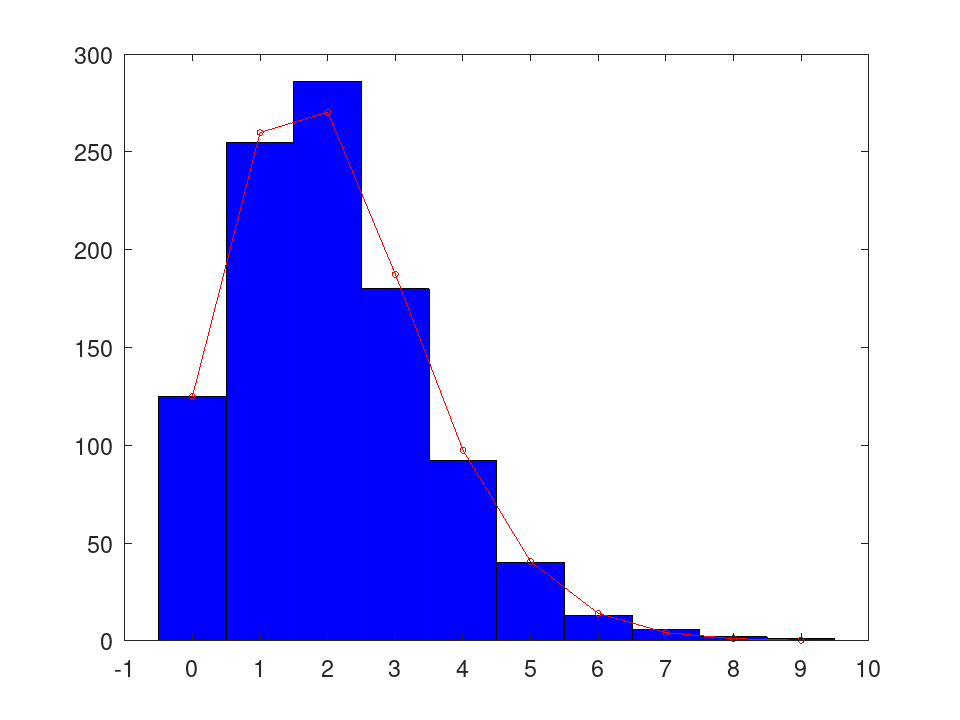 plotted figure