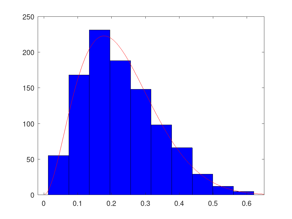 plotted figure