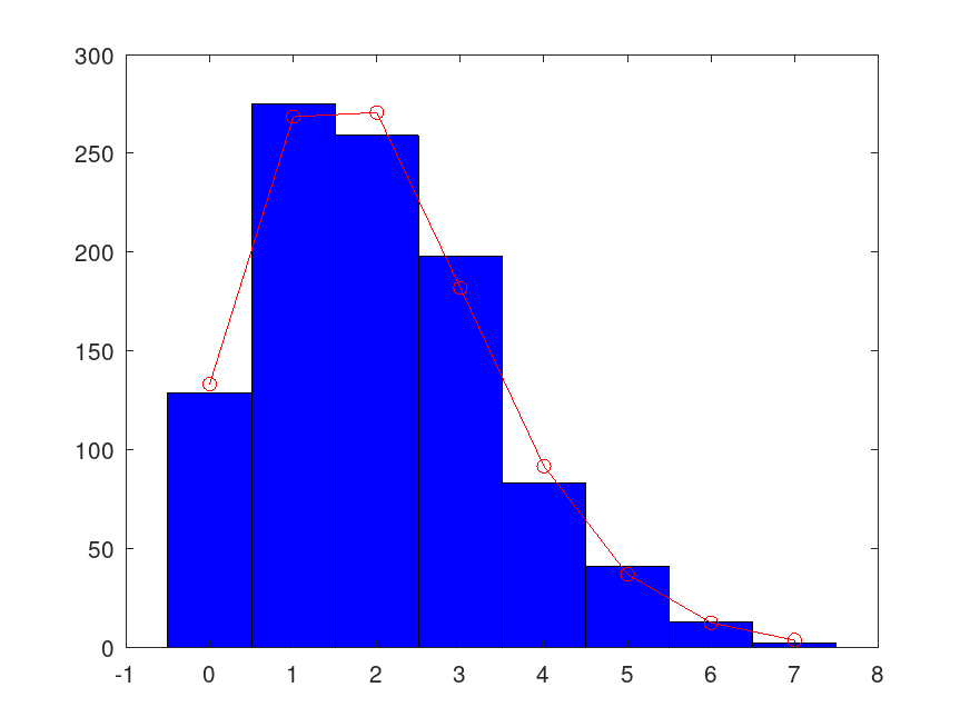 plotted figure