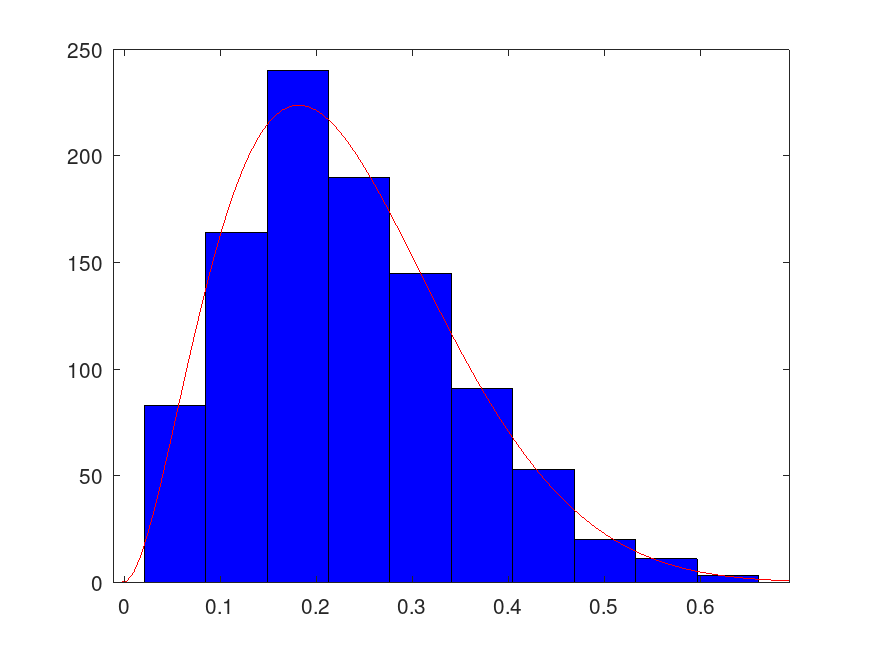 plotted figure