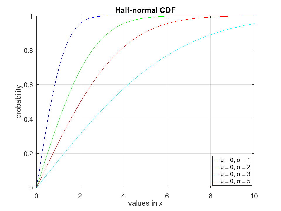 plotted figure