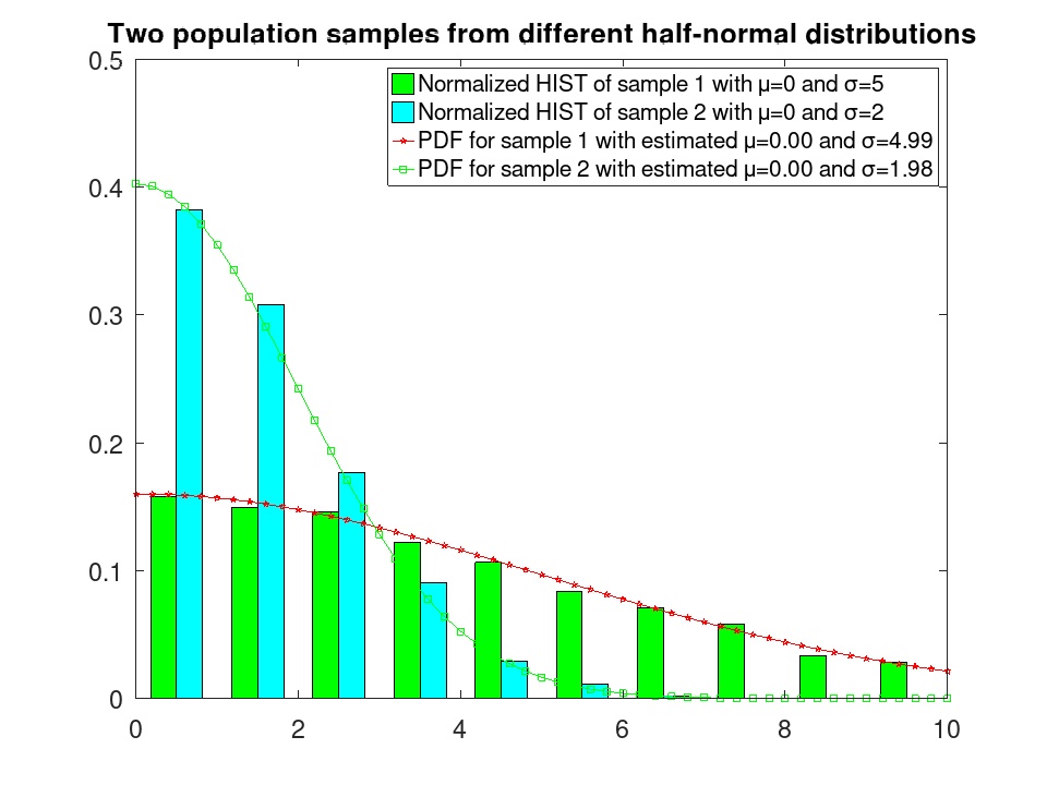plotted figure