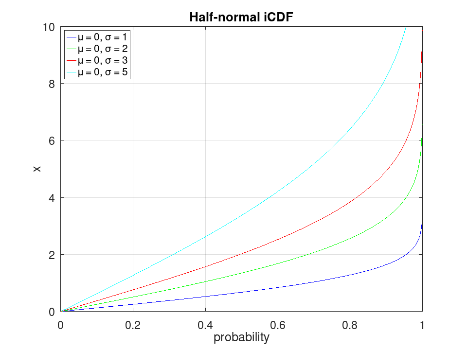 plotted figure