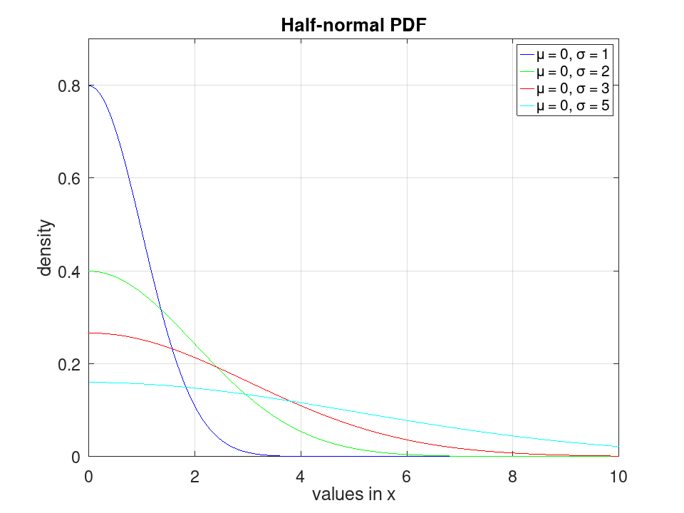 plotted figure
