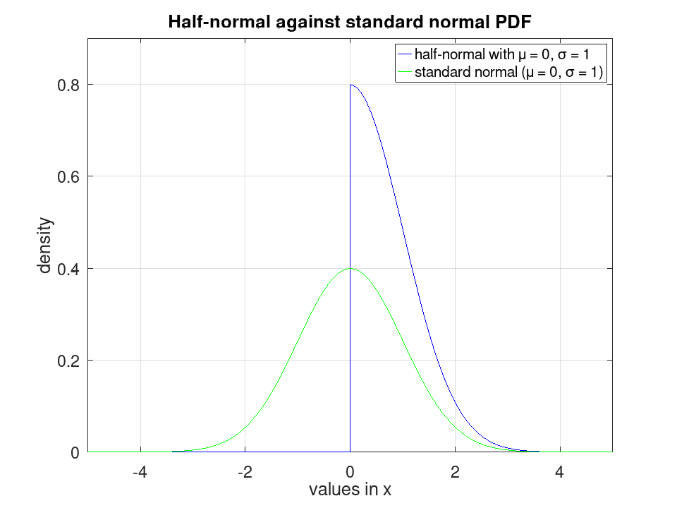plotted figure